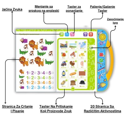Interaktivna igračka. Edukativna igračka. Knjiga za djecu.